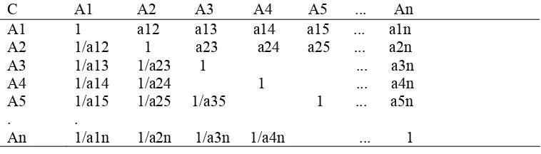 Tabel 8  Matriks untuk perbandingan berpasang 
