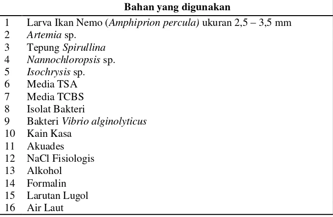 Tabel 2. Bahan yang digunakan selama penelitian. 