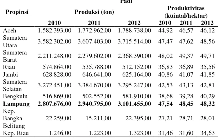 Tabel 2. Luas lahan, produksi, dan produktivitas padi di Sumatera (2010-2012) 