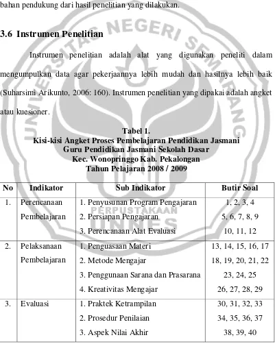 Tabel 1.  Kisi-kisi Angket Proses Pembelajaran Pendidikan Jasmani 