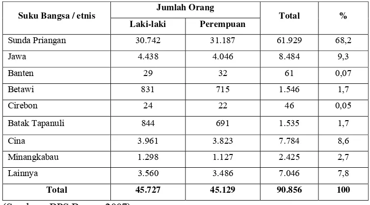 Tabel 5. Jumlah Penduduk Kecamatan Bogor Tengah berdasarkan Etnis 