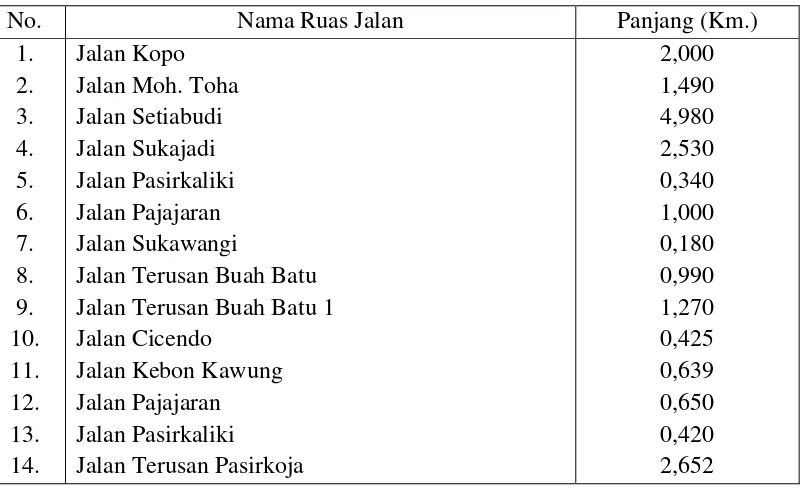 Tabel 1.1 Daftar Ruas Jalan Provinsi di kota Bandung 