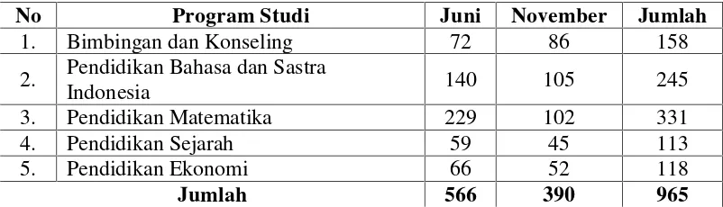 Tabel 1. Jumlah Skripsi Periode 2014