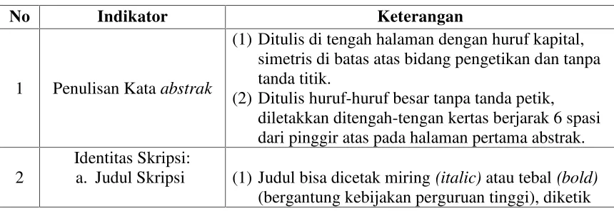 Tabel 2. Indikator Struktur Abstrak