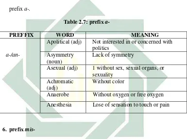 Table 2.7: prefix a- 