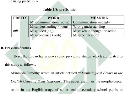 Table 2.8: prefix mis- 