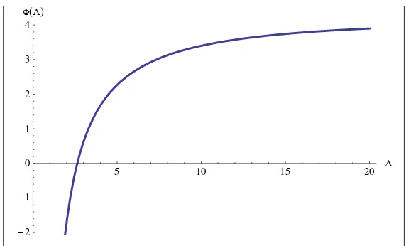 Tabel 4.2 Nilai ekuilibrium variabel sistem dinamik 