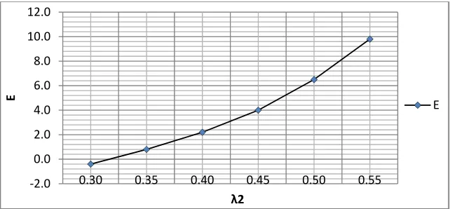 Tabel 4.7 Besaran parameter model 