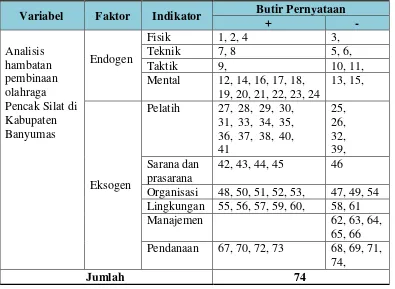 Tabel 7. Kisi-kisi Instrumen Penelitian 