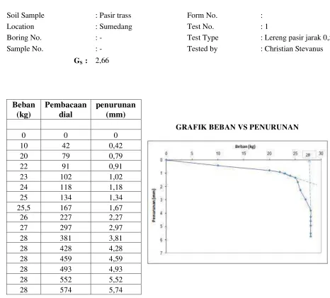 GRAFIK BEBAN VS PENURUNAN 