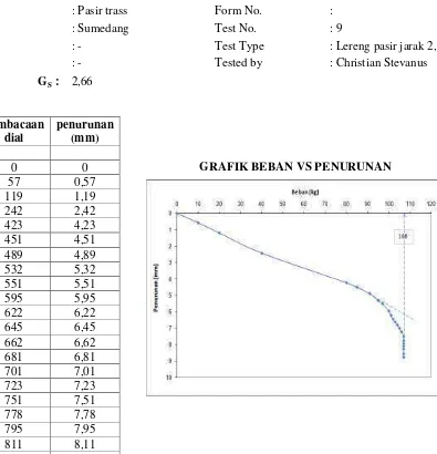 GRAFIK BEBAN VS PENURUNAN 