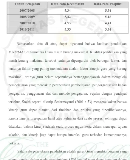 Tabel 1. Nilai rata-rata UN siswa MAN/MAS Kecamatan Tanjung Pura 
