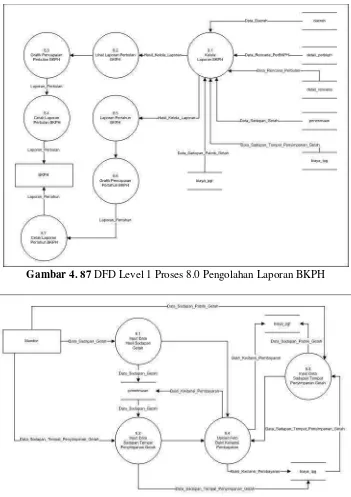 Gambar 4. 87 DFD Level 1 Proses 8.0 Pengolahan Laporan BKPH 