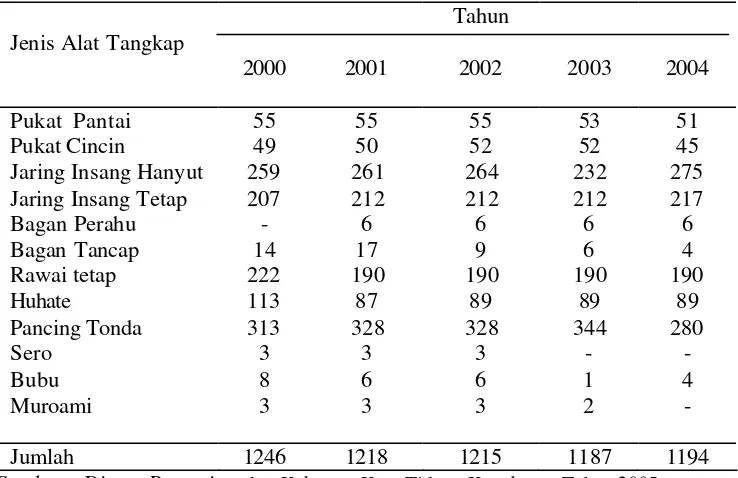 Tabel 2. Perkembangan jumlah jenis alat tangkap ikan di Kota Tidore Kepulauan selama tahun 2000 - 2004  