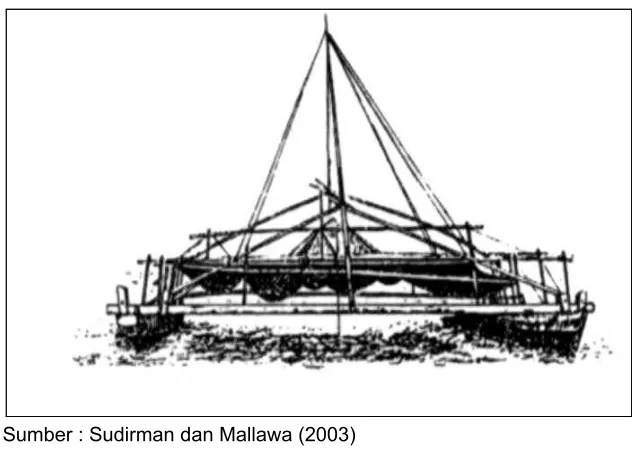 Gambar 6   Unit penangkapan bagan perahu 