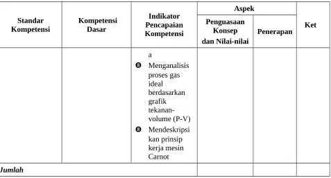 grafik tekanan-