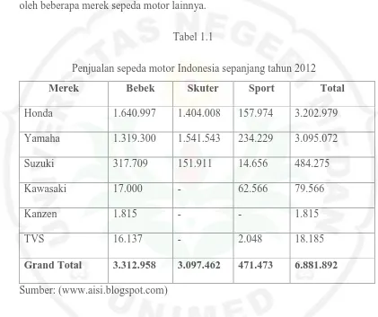 Tabel 1.1 Penjualan sepeda motor Indonesia sepanjang tahun 2012 