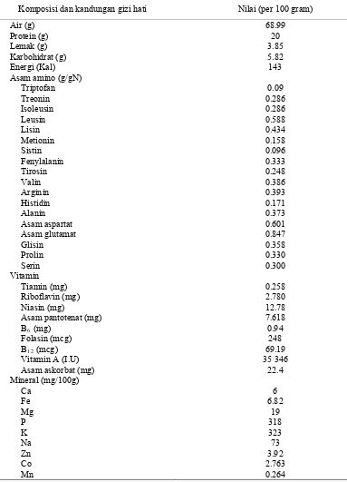 Tabel 1  Komposisi dan kandungan gizi hati sapi (Pearson dan Dutson 1988)  