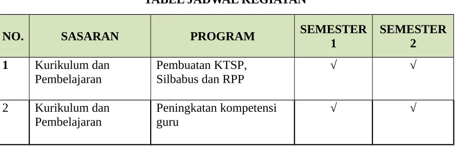 TABEL JADWAL KEGIATAN