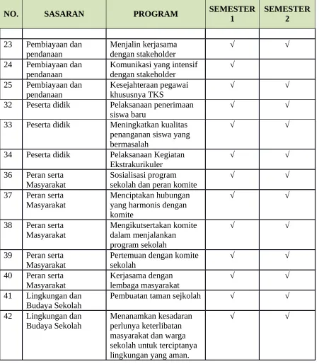 TABEL PENANGGUNG JAWAB PROGRAM