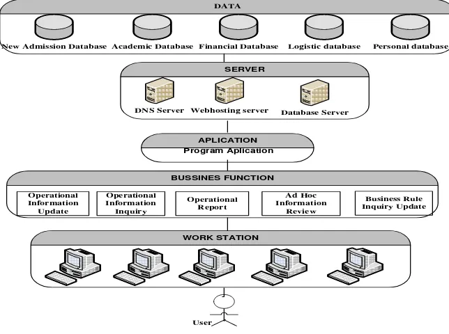 Fig. 11. Proposed Business System Architecture of IPDC