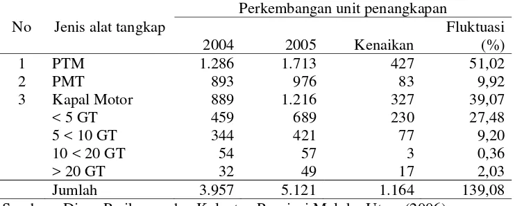 Tabel 4 Perkembangan armada penangkapan ikan di Provinsi Maluku Utara    tahun 2005 