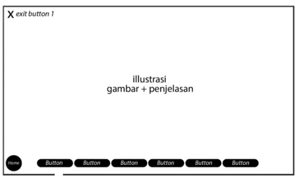 Gambar 3.3 Layout halaman isi 