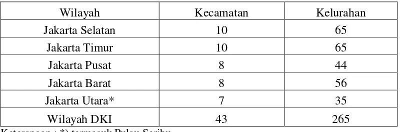 Tabel 4.1. Pembagian Wilayah Provinsi DKI Jakarta 
