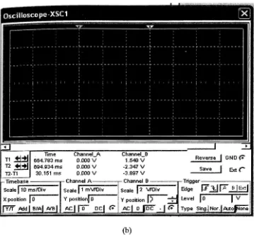 Fig. 7. Simulation result of the amplifier (a) Input lmV, (b) Output 1.SV 