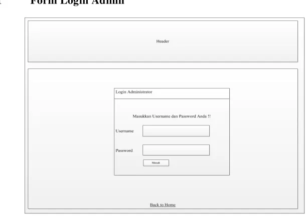 Gambar 4.26. Perancangan Form Login Member 