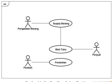 Gambar 4.1. Use Case Yang Sedang Berjalan 