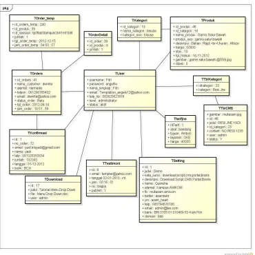 Gambar 4.19. Object Diagram yang Diusulkan 