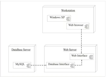 Gambar 4.21. Deployment Diagram yang Diusulkan 