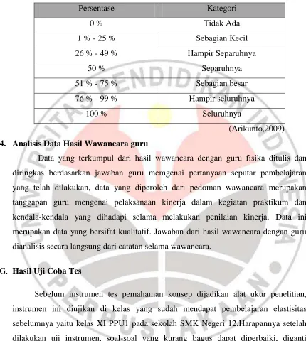 Tabel 3.9 Kategori Angket 