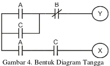 Gambar 4. Bentuk Diagram Tangga 