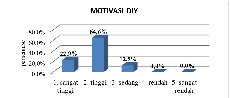 Tabel 9. Penghitungan Normatif Kategorisasi Motivasi Kumulatif Mahasiswa. 