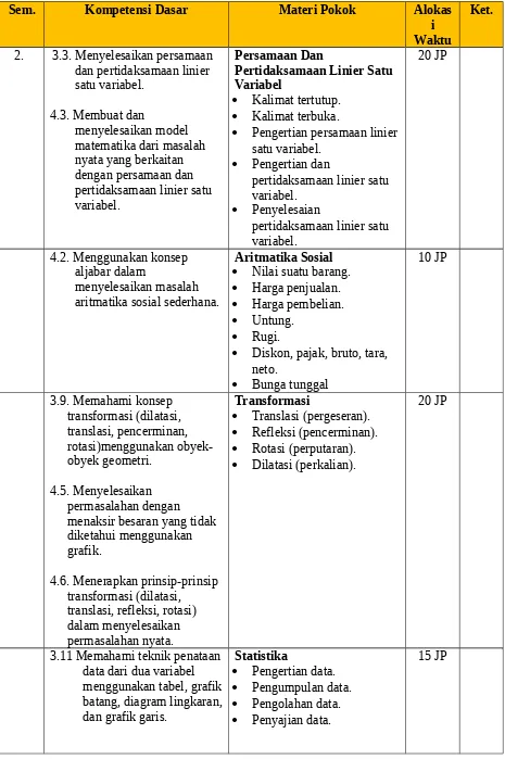 grafik.4.6. Menerapkan prinsip-prinsip 