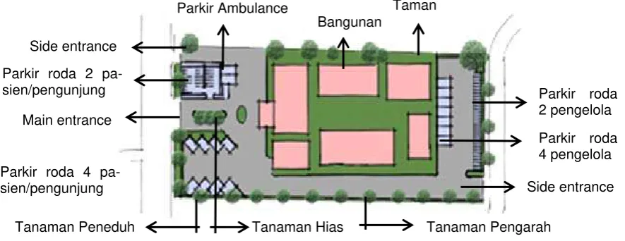 Gambar 2.Konsep Zoning 