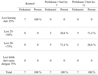 Tabel 1. Analisis Deskriptif Sel Ginjal Rattus norvegicus Galur Sprague-dawley 