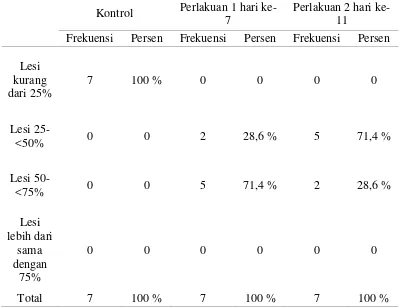 Tabel 1. Analisis Deskriptif Sel Ginjal Rattus Norvergicus Galur Sprague-dawley 