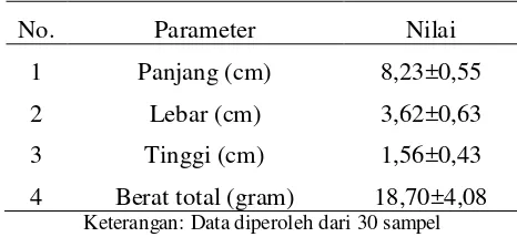 Tabel 3. Ukuran dan berat kijing lokal (Pilsbryoconcha exilis) 