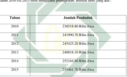 Tabel : Badan Pusat Statistika, Mei 201599 