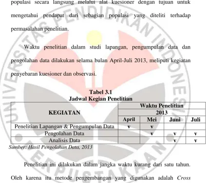 Tabel 3.1 Jadwal Kegian Penelitian 