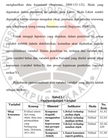 Tabel 3.2 Operasionalisasi Variabel 