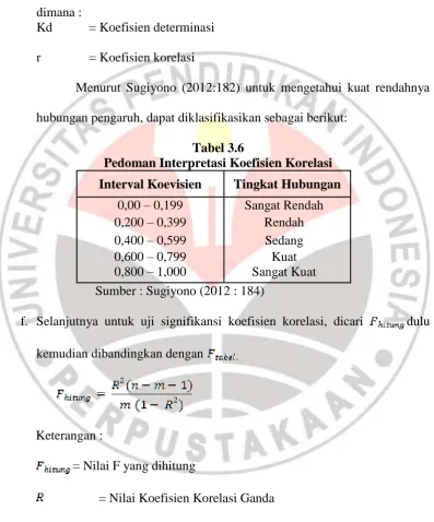 Tabel 3.6 Pedoman Interpretasi Koefisien Korelasi 