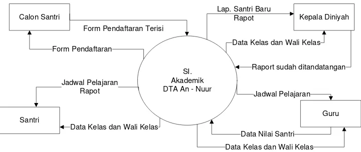 Gambar 2. Entity Relationship Diagram 