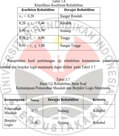 Tabel 3.6 Klasifikasi Koefisien Reliabilitas 