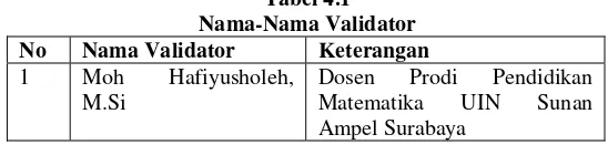  Tabel 4.1 Nama-Nama Validator