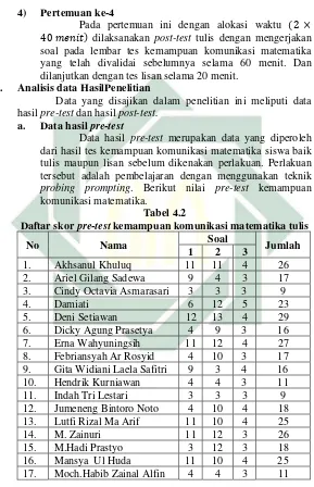 Tabel 4.2  Daftar skor pre-test kemampuan komunikasi matematika tulis 