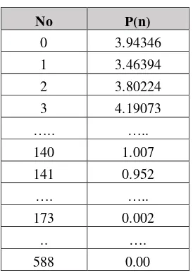 Tabel 3. 8 Hasil Thresholding 